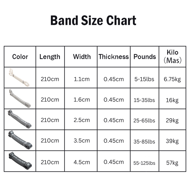 100% (Dual Coated) Latex Resistance Bands - 11  Piece Set