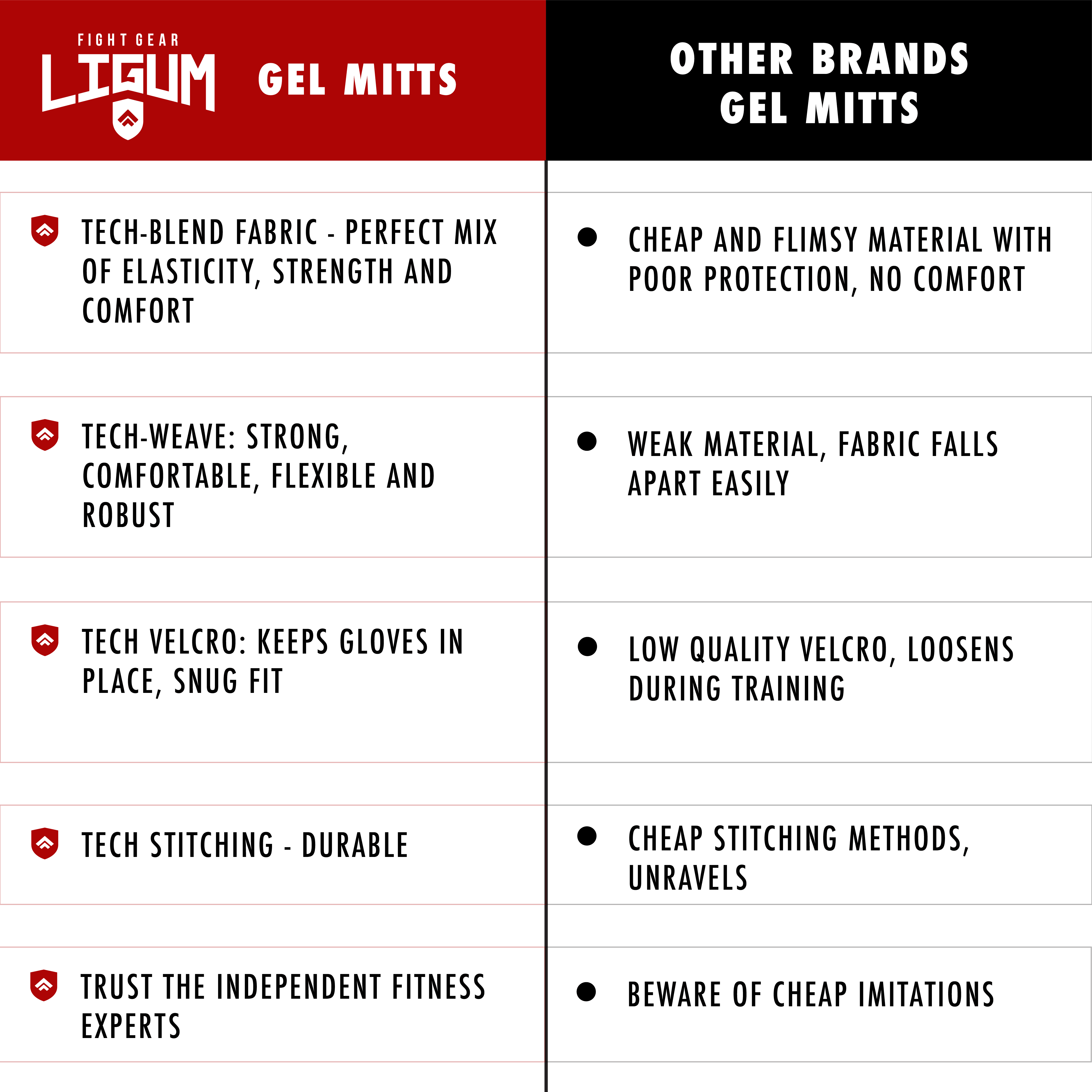 Gel Mitt Boxing Wraps - Ligum Fight Gear